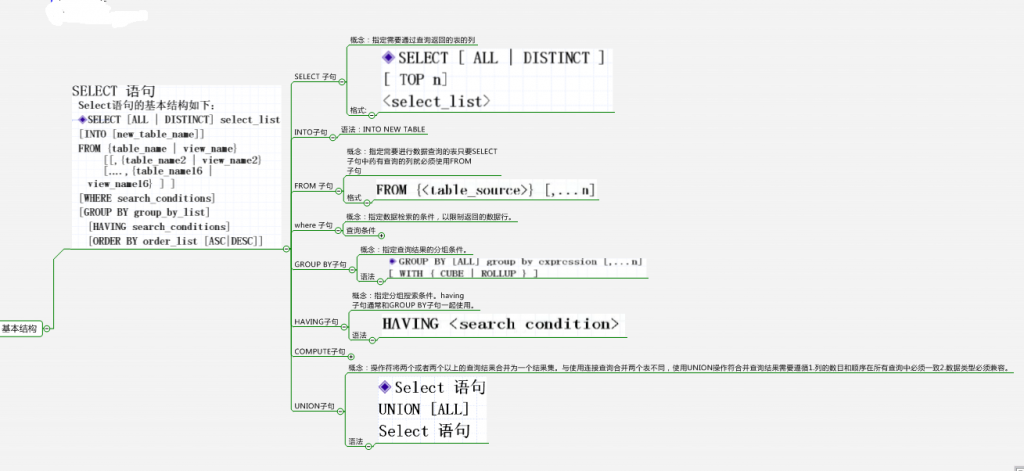 SQL ServerеSELECT 