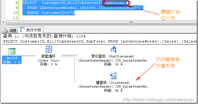 T-SQLѯ߼-SQL SERVERзǾۼĸǣӣ͹