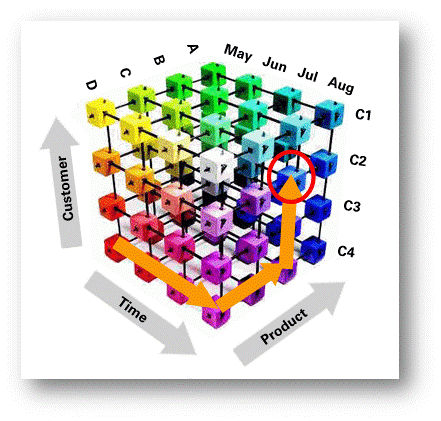 һתSQL Server 2012 ͣķ