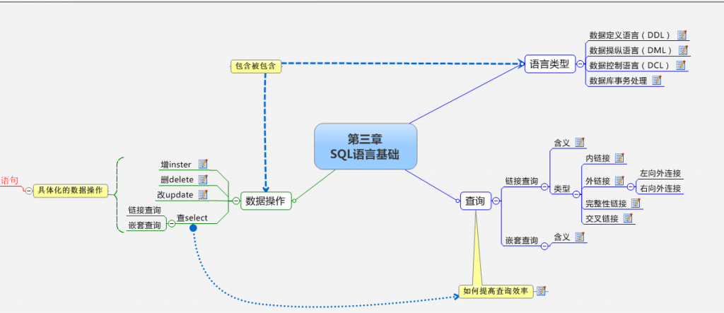 SQL  SEVER   