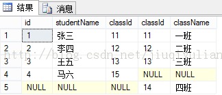 SQL Serverӣӡӡӣ