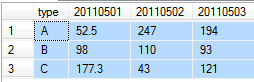 SQLServer Ӧñ̬ת