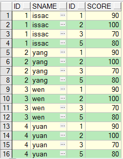 Oracle ѧϰ֮һ SQL ӡӡ