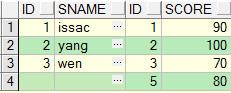 Oracle ѧϰ֮һ SQL ӡӡ