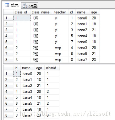 SQL Server 2008 αʹ÷