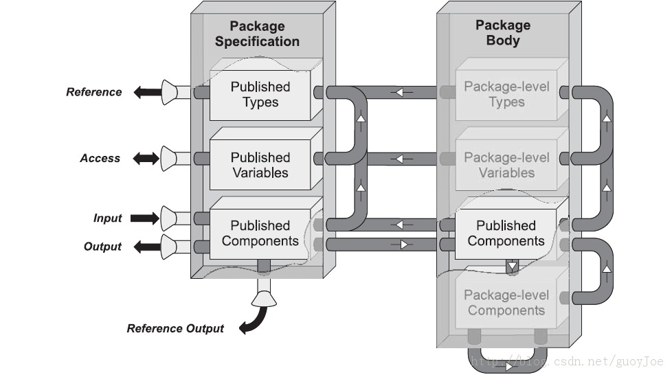 [ÿһ]  11gOCP 1z0-052 :2013-09-9  PL/SQL package body.A46