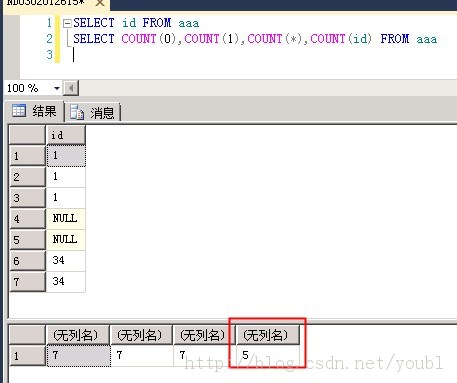 Sql ServerCOUNT(ֶ)COUNT(*)ⲻͬ