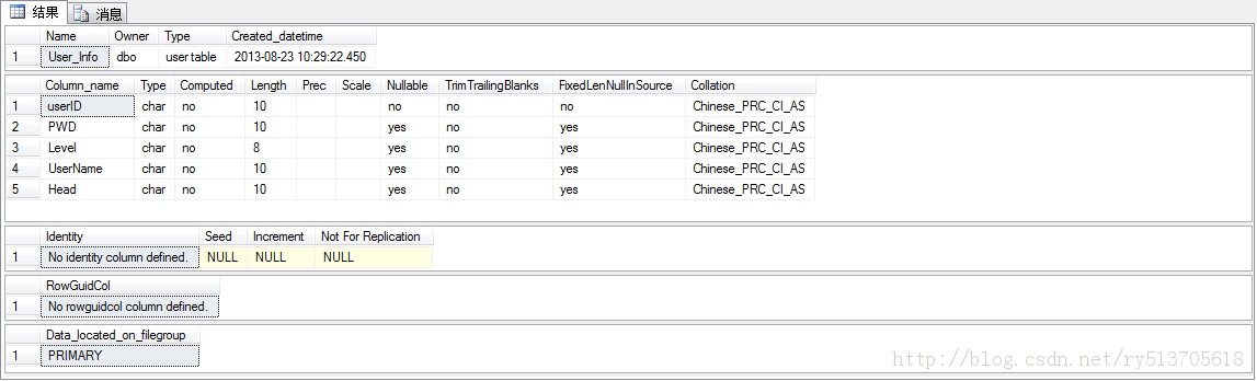 SQL Server֮ Ĵ͹