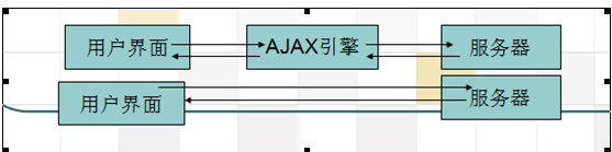 Java-ajaxĸXMLHTTPRequestĴ