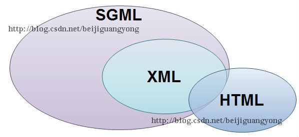 XML̳(2)