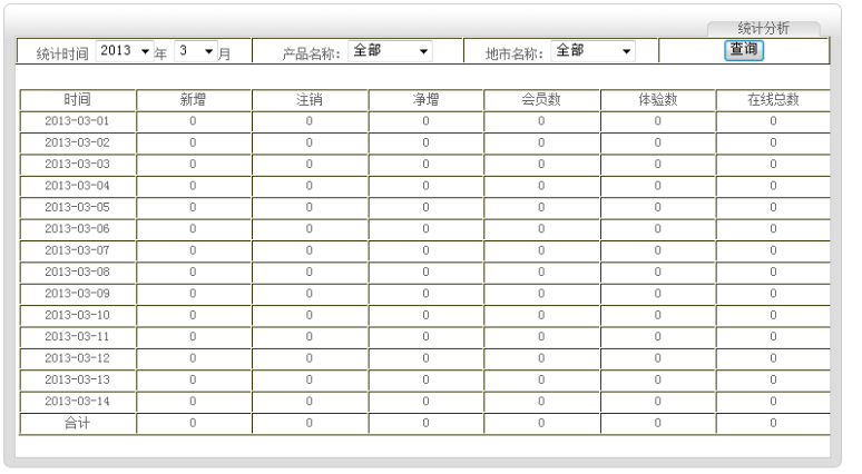 Oracle ͳƲѯ취