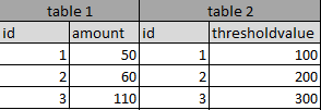 SQL ѯANYй