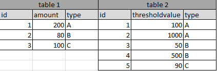 SQL ѯANYй