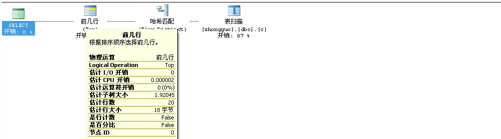 ô鿴sqlserverִмƻжSQLЧ