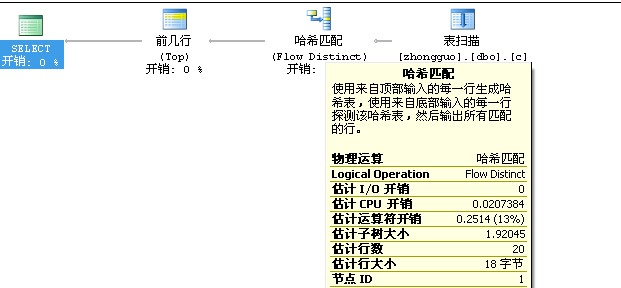 ô鿴sqlserverִмƻжSQLЧ