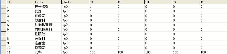 SQL2000ô21ͬۼӵ1У