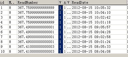 sql server 2000İʱɸѡ