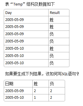 SQL  æ.