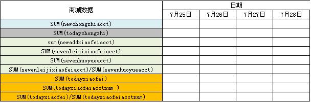 sqlת  