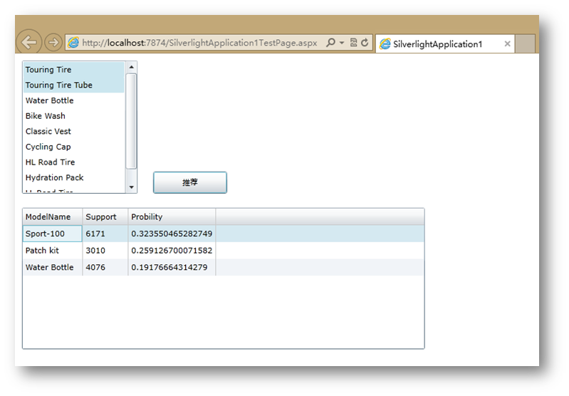 ʩSQL Server Analysis ServicesھĹʵƷƼܣ