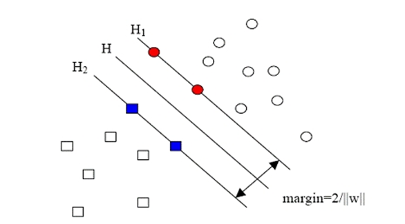 ھTop ʮ Algorithms in Data Mining()SVM