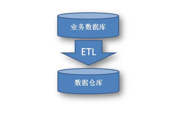 ӦSQL Server Analysis ServicesھĹʵƷƼܣ壩