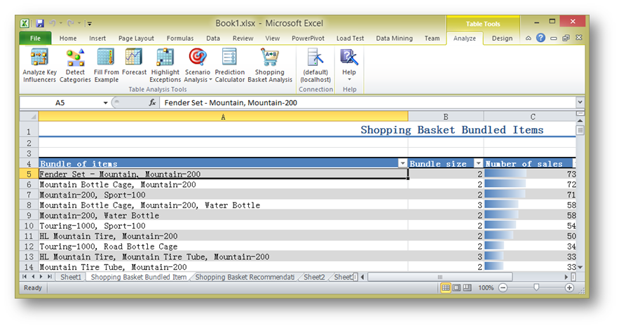 ӦSQL Server Analysis ServicesھĹʵƷƼܣ壩