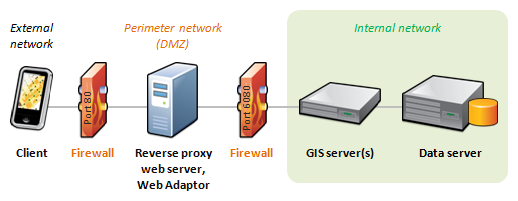 ArcGIS 10.1 for Server ջƣ4