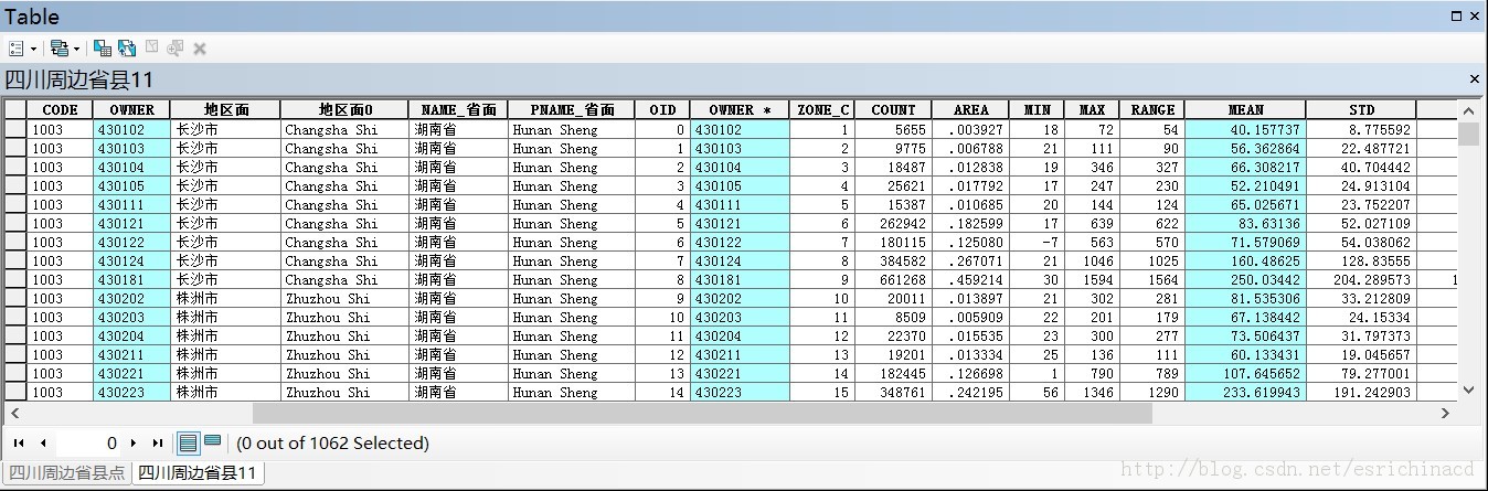 ArcGIS ͳƷ1