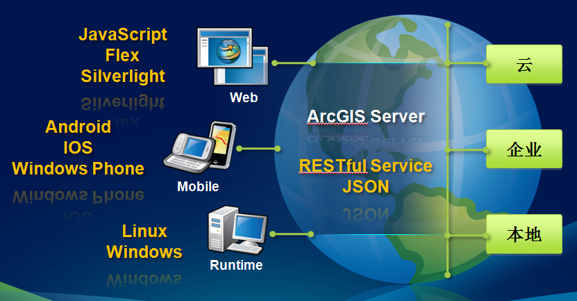 ArcGIS Runtime for AndroidγV2.01