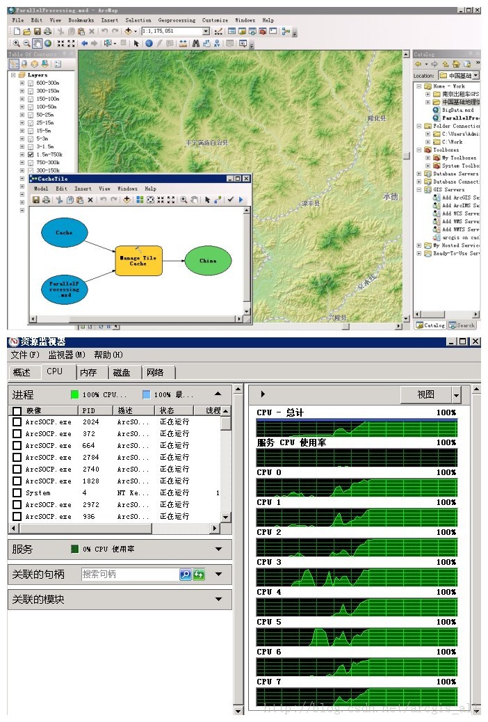 2013 Esriйû᡿ArcGISĴھд