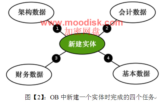 Openbravo ERPһ