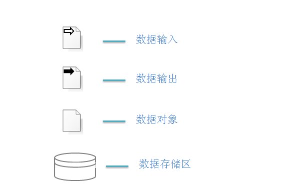 BPMN-BPMNԪأϣ