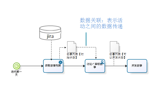 BPMN-BPMNԪأϣ