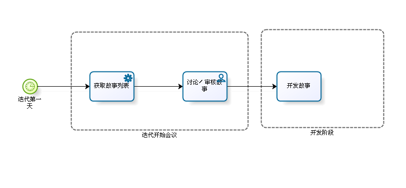 BPMN-BPMNԪأϣ