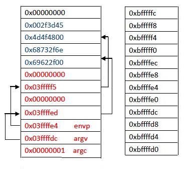 linux-0.11Կγ̣task2Ĳcopy_strings()create_tables()Ĺϵ