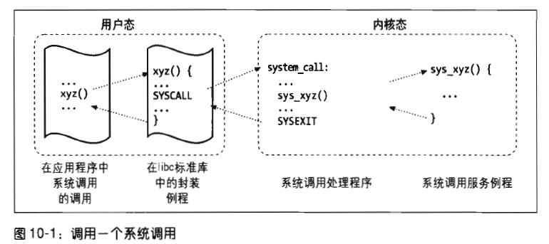 붮Linuxں-ϵͳãĶʼǣԭ