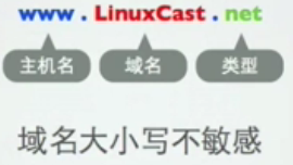 Linuxú͹ 1- Linux