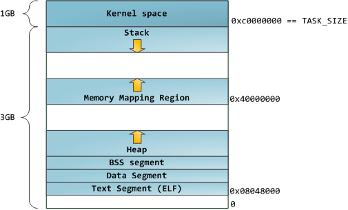 linuxڴ