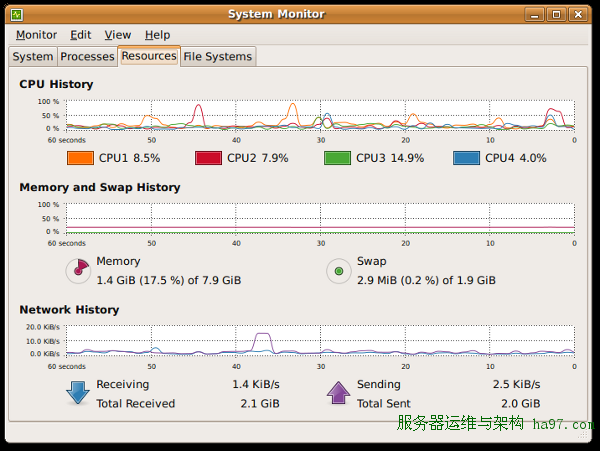 ϵͳԱյ20Linuxع