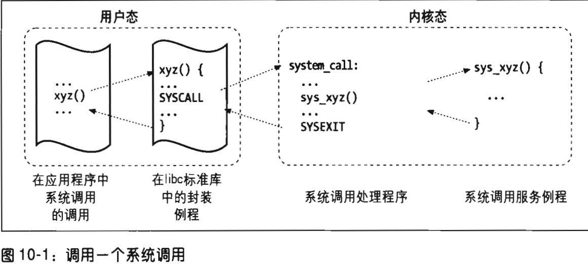 linuxں-ϵͳã1