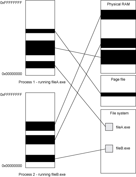 JVMôʹWindowsLinuxµıڴ