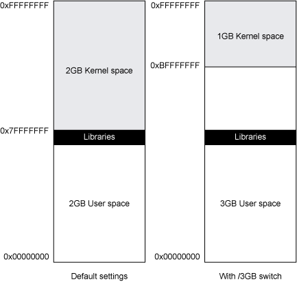 JVMôʹWindowsLinuxµıڴ