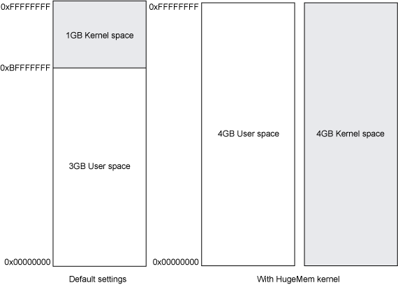 JVMôʹWindowsLinuxµıڴ