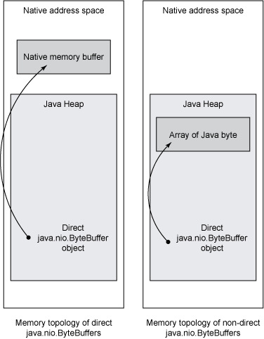 JVMôʹWindowsLinuxµıڴ