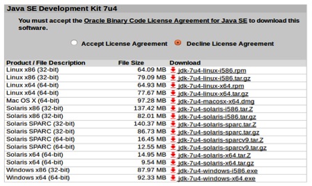  Ways to Install Java on Linux