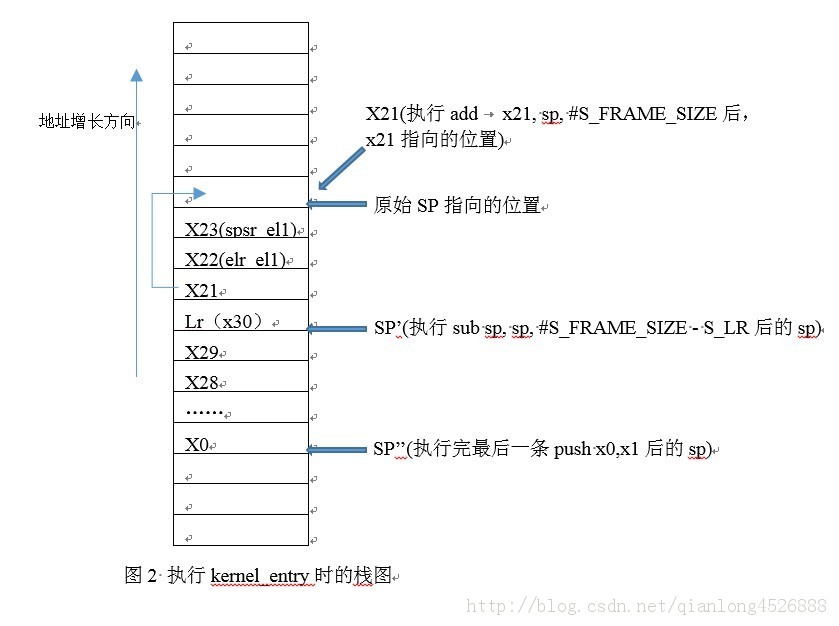 ARMv8 Linuxں˴̷