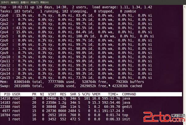 ͼlinuxͣtopʹ