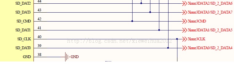 linuxͣMMC/SD/SDIOϵ֮һ  -   