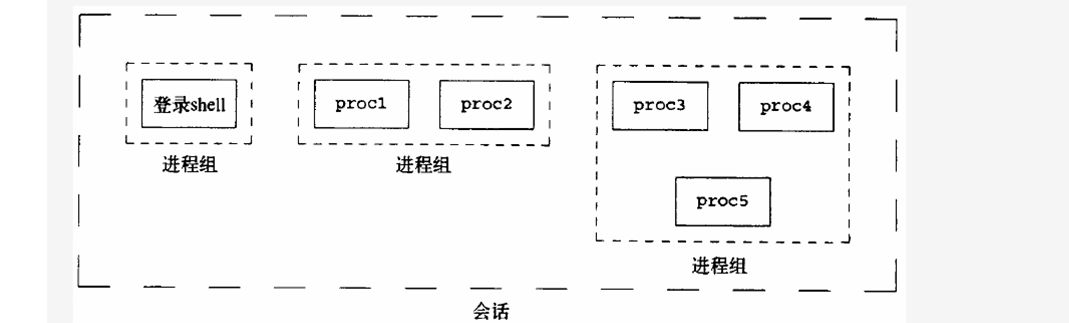 Linux Ĺ顢Ựػ